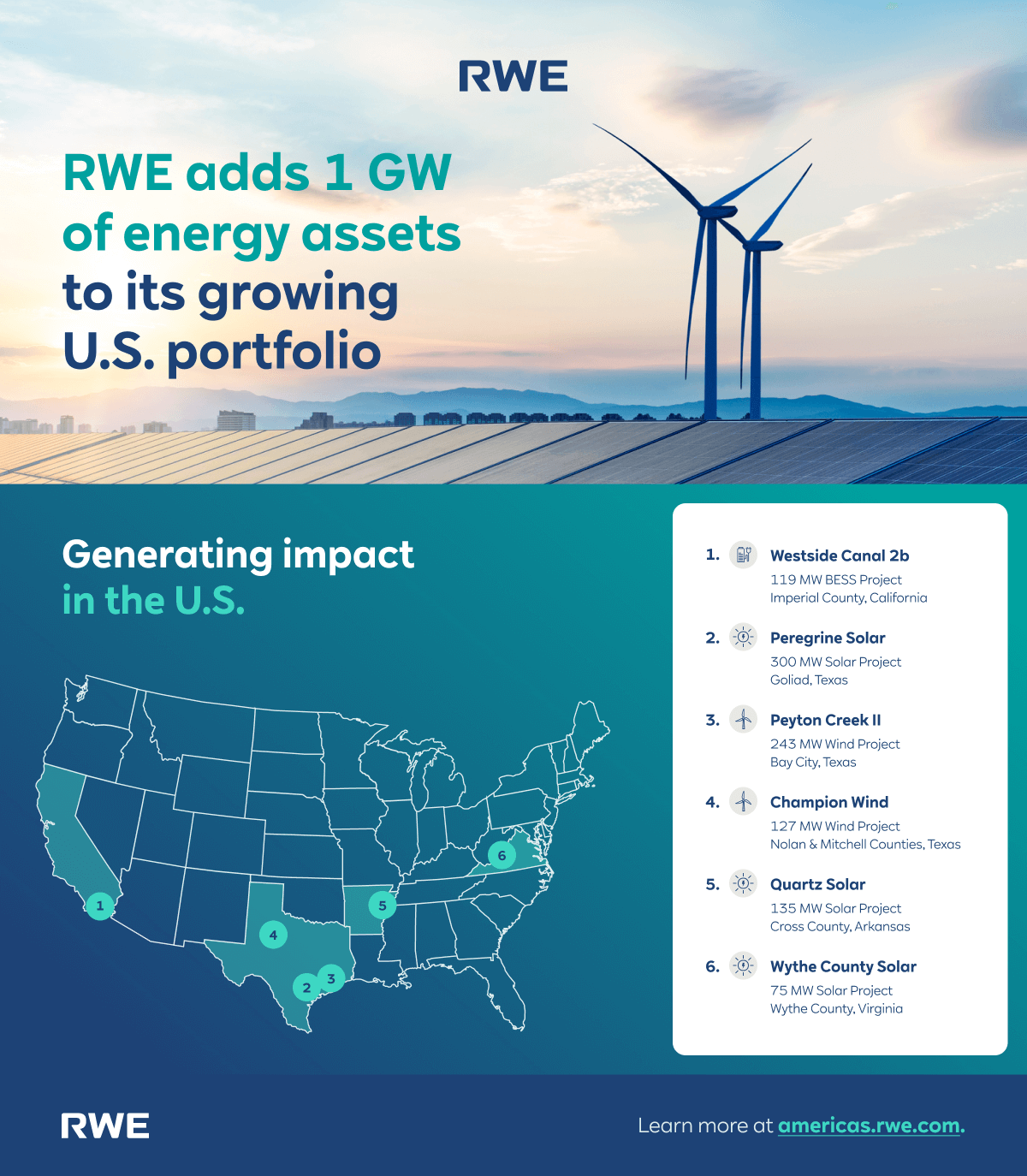 RWE Image