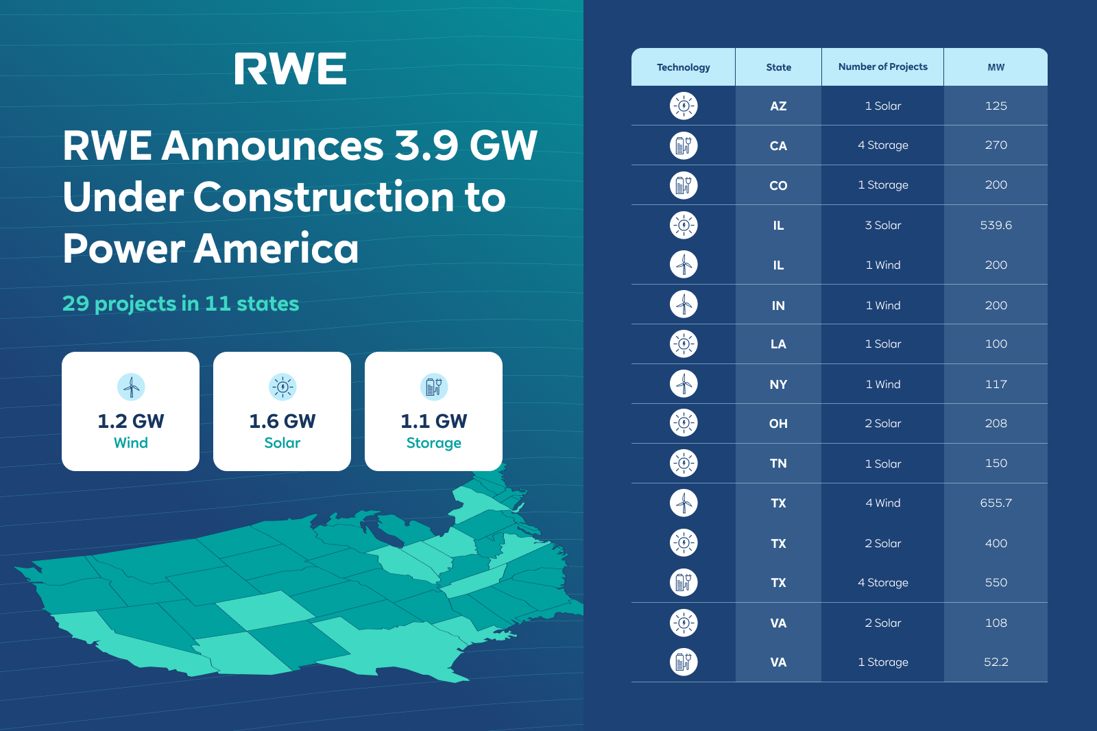 RWE Image