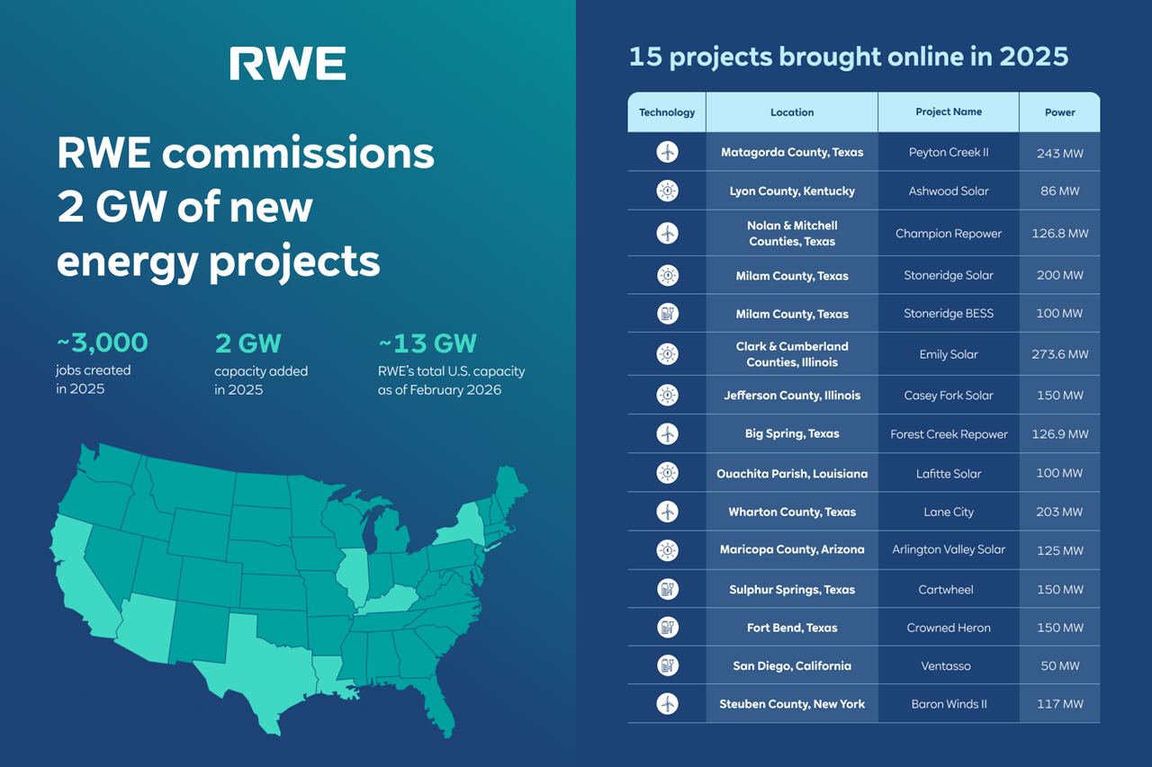 RWE Image