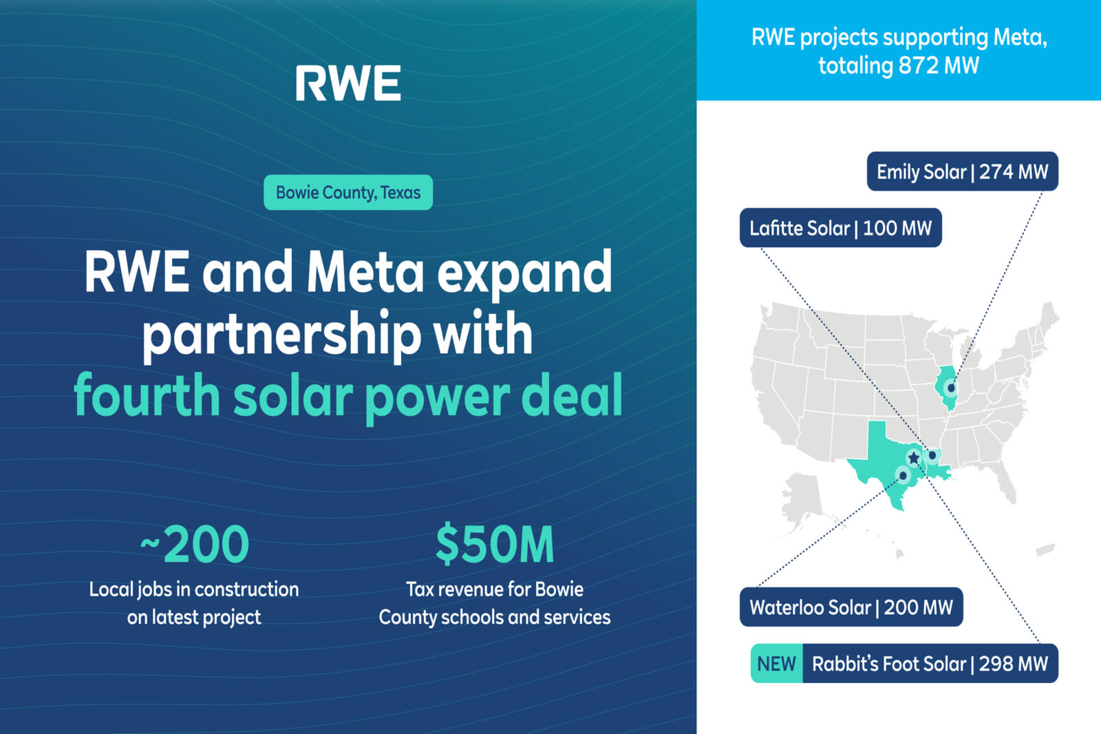 RWE Image