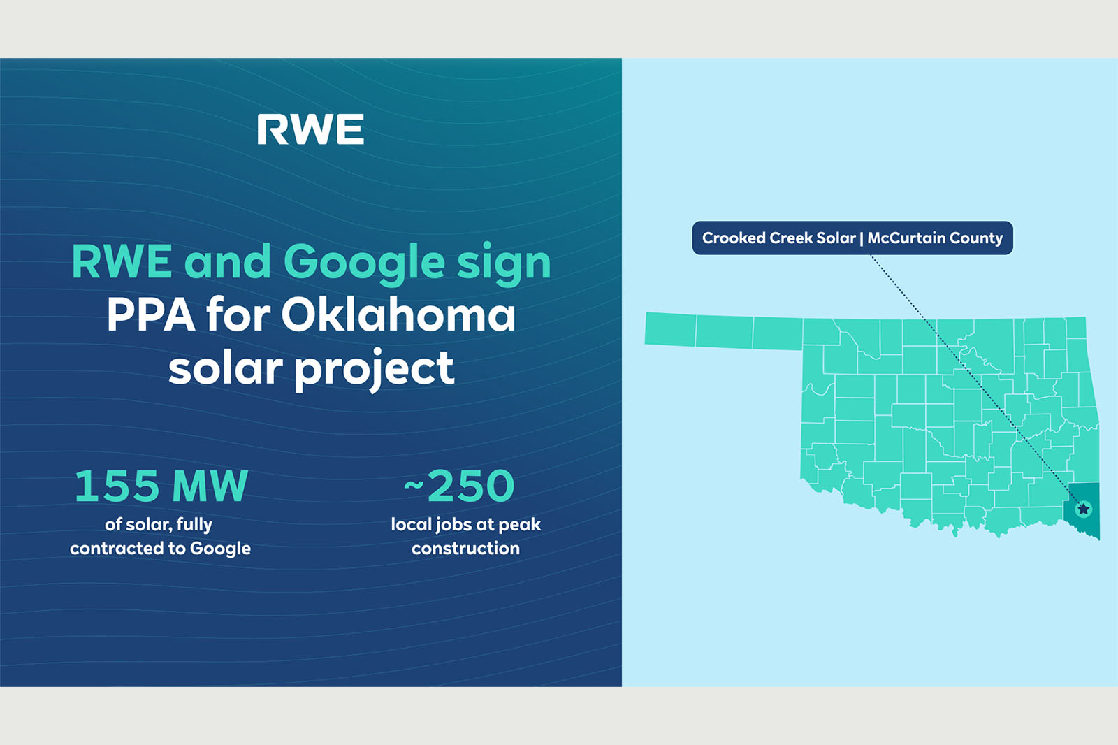 Teal slide reading "RWE and Google sign PPA for Oklahoma solar project" beside a light-blue Oklahoma map labeled "Crooked Creek Solar | McCurtain County".
