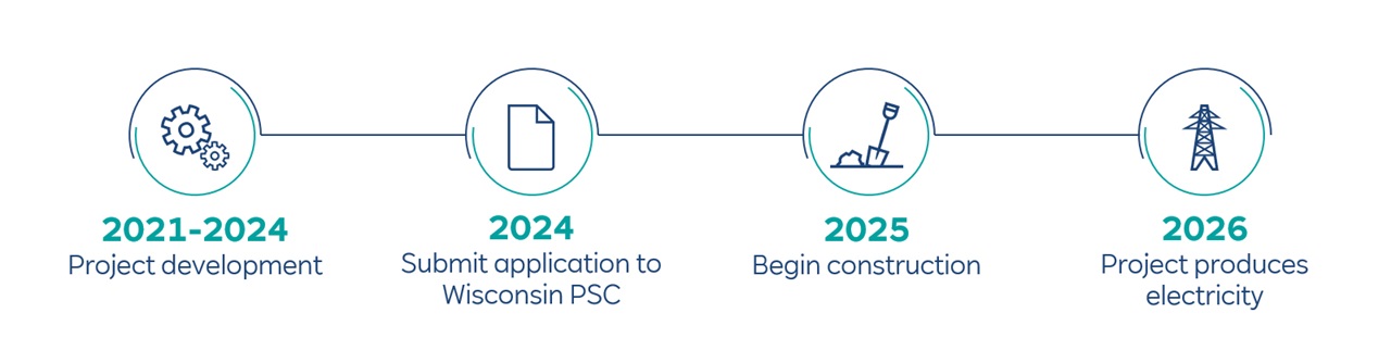 Timeline infographic displaying project milestones from 2021 to 2026, highlighting project development and construction phases.